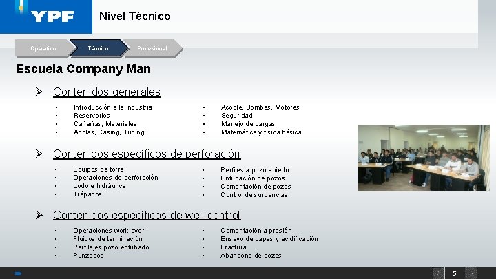 Nivel Técnico Operativo Técnico Profesional Escuela Company Man Ø Contenidos generales • • Introducción