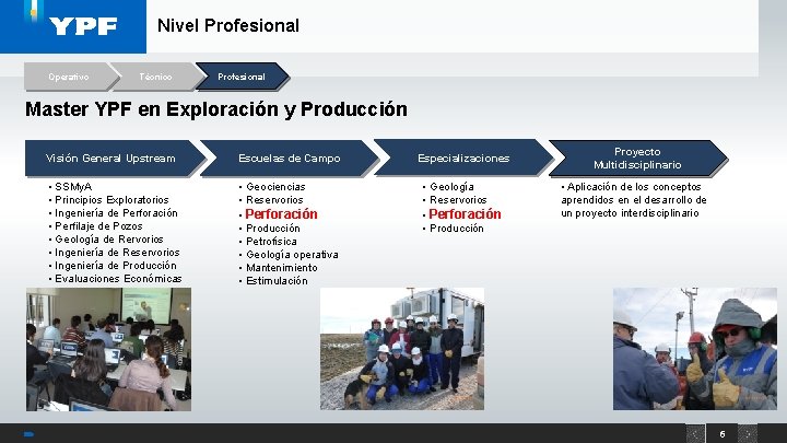 Nivel Profesional Operativo Técnico Profesional Master YPF en Exploración y Producción Visión General Upstream