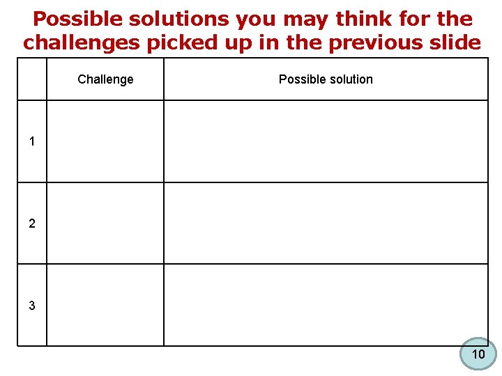 Possible solutions you may think for the challenges picked up in the previous slide