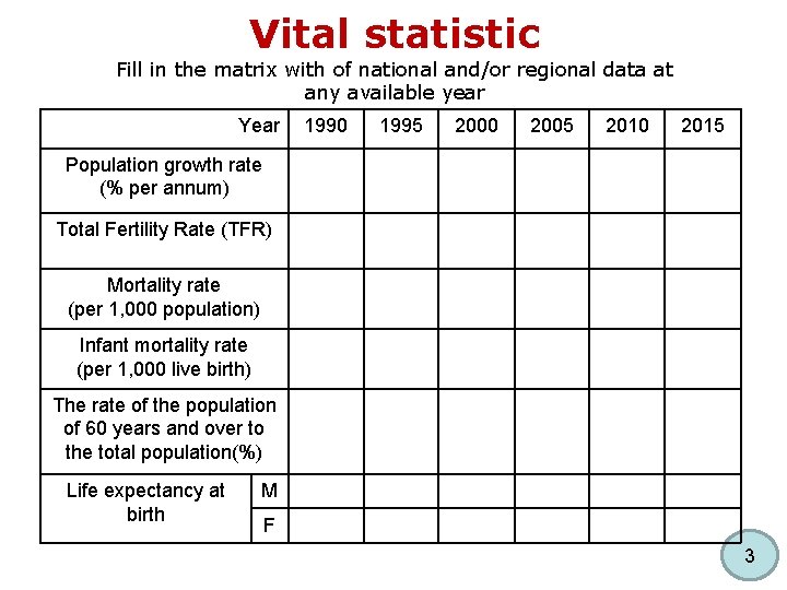Vital statistic Fill in the matrix with of national and/or regional data at any