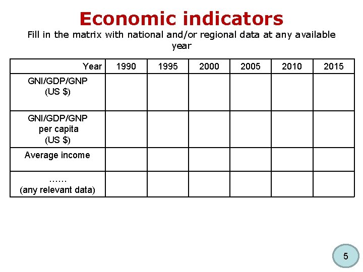 Economic indicators Fill in the matrix with national and/or regional data at any available