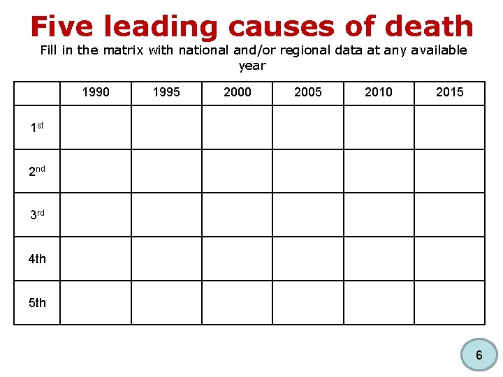 Five leading causes of death Fill in the matrix with national and/or regional data