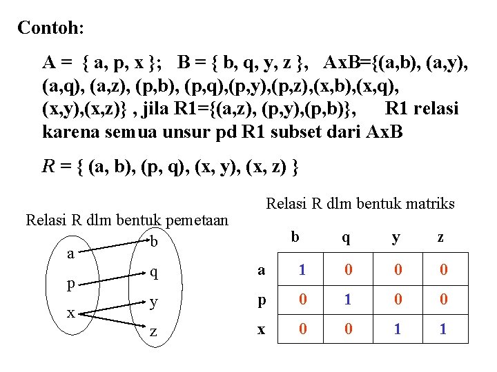 Contoh: A = { a, p, x }; B = { b, q, y, Contoh: A = { a, p, x }; B = { b, q, y,