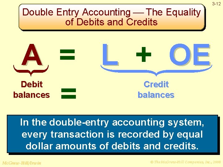 3 -12 Double Entry Accounting The Equality of Debits and Credits A = L