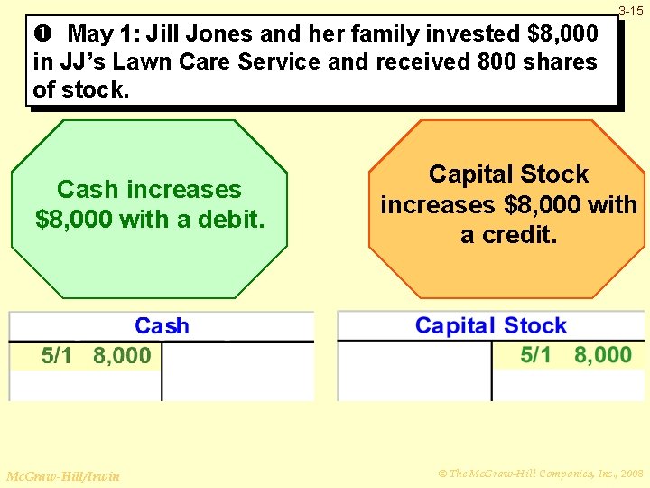 3 -15 May 1: Jill Jones and her family invested $8, 000 in JJ’s