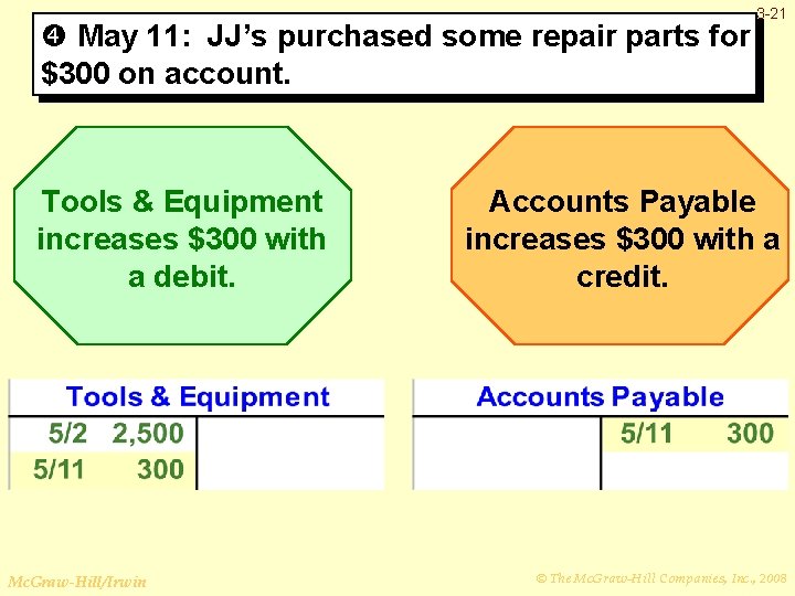  May 11: JJ’s purchased some repair parts for $300 on account. Tools &
