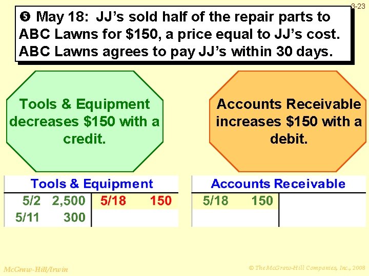  May 18: JJ’s sold half of the repair parts to ABC Lawns for