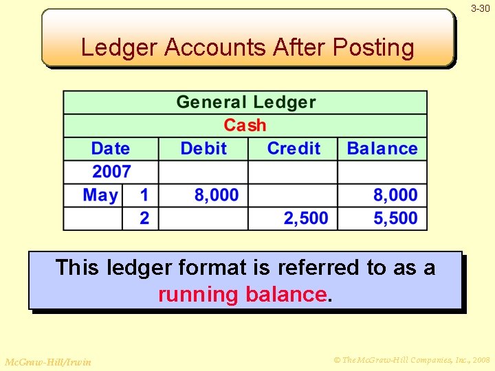 3 -30 Ledger Accounts After Posting This ledger format is referred to as a