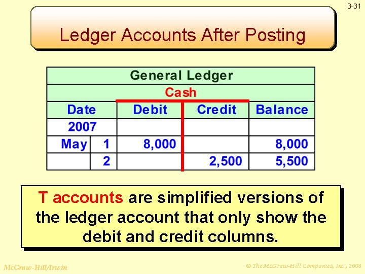 3 -31 Ledger Accounts After Posting T accounts are simplified versions of the ledger