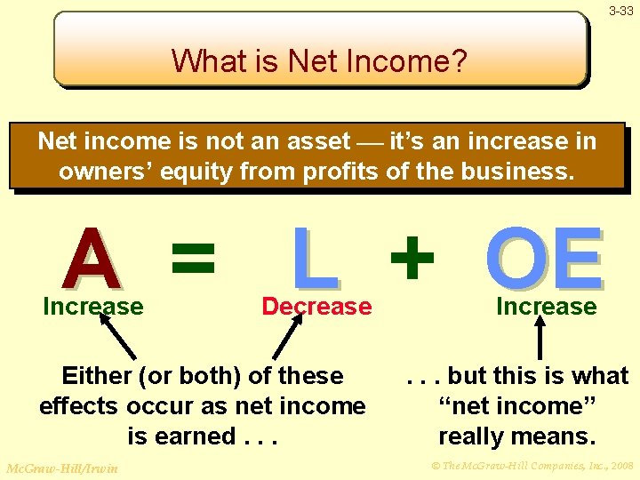 3 -33 What is Net Income? Net income is not an asset it’s an
