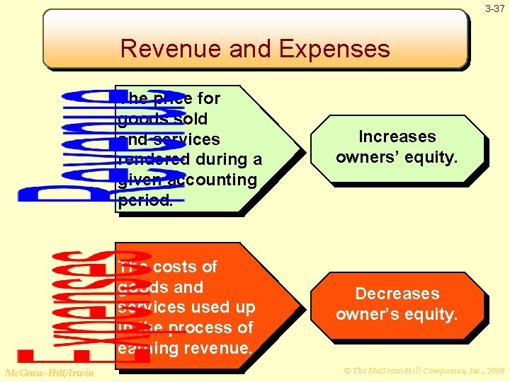 3 -37 Revenue and Expenses Mc. Graw-Hill/Irwin The price for goods sold and services