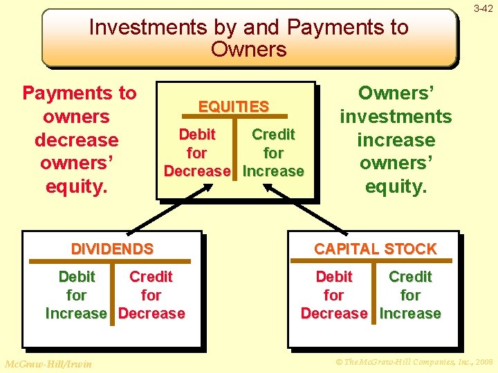 3 -42 Investments by and Payments to Owners Payments to owners decrease owners’ equity.