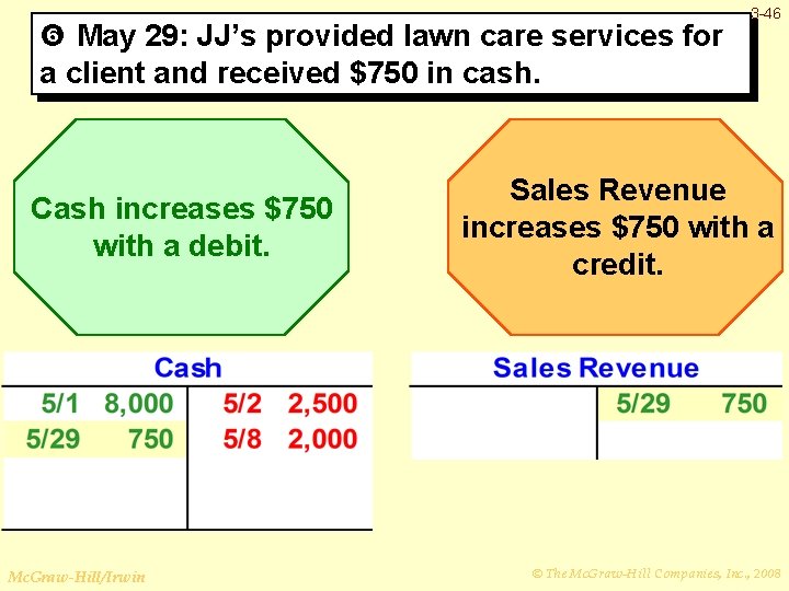  May 29: JJ’s provided lawn care services for a client and received $750