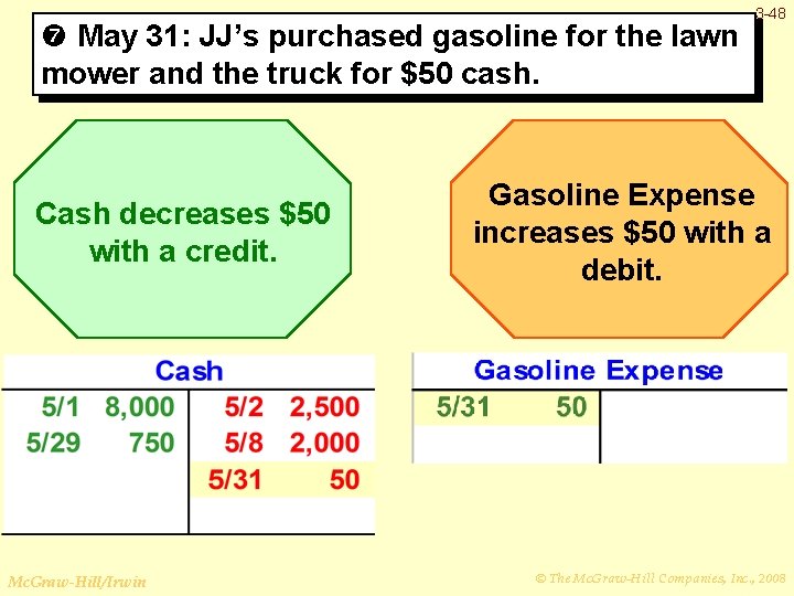  May 31: JJ’s purchased gasoline for the lawn mower and the truck for