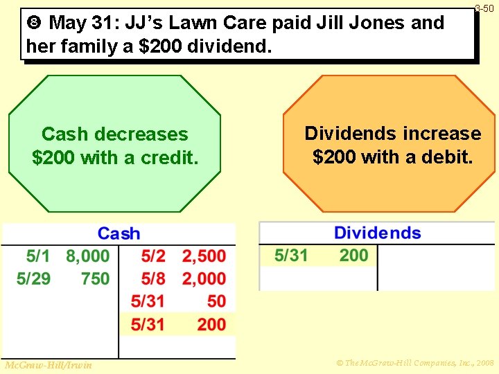  May 31: JJ’s Lawn Care paid Jill Jones and her family a $200