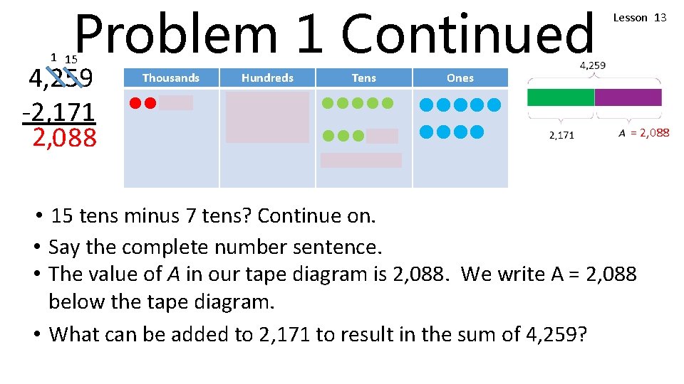 Problem 1 Continued Lesson 13 1 15 4, 259 -2, 171 2, 088 Thousands