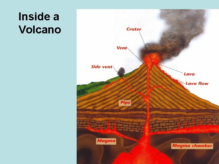 Inside a Volcano 