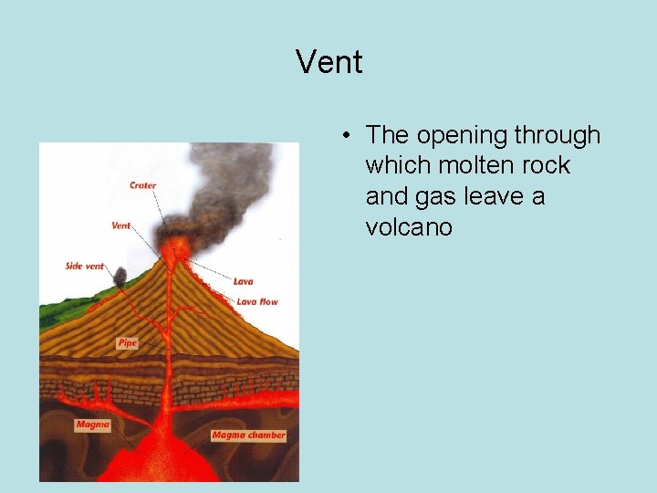 Vent • The opening through which molten rock and gas leave a volcano 