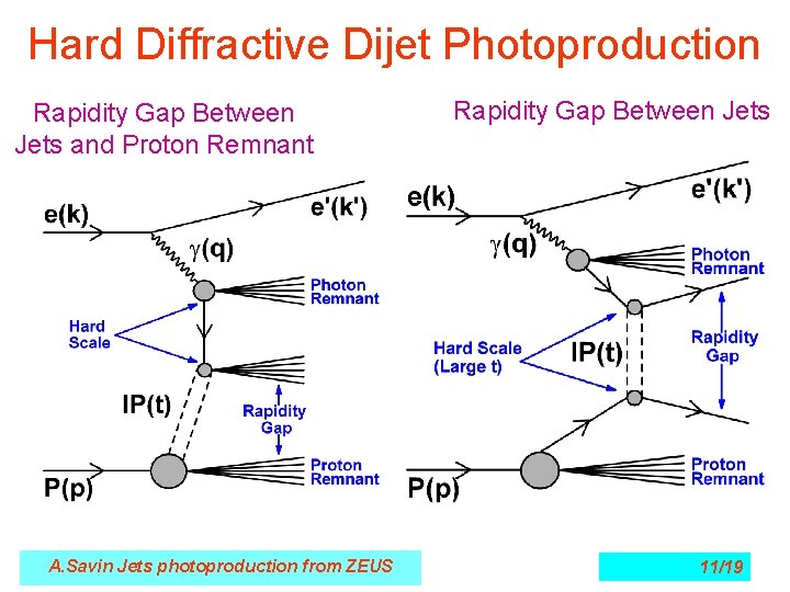 Hard Diffractive Dijet Photoproduction Rapidity Gap Between Jets and Proton Remnant A. Savin Jets