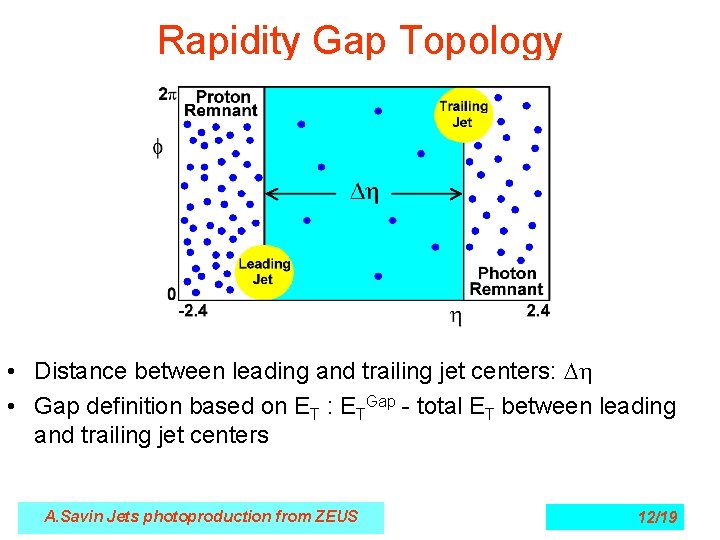 Rapidity Gap Topology • Distance between leading and trailing jet centers: Dh • Gap