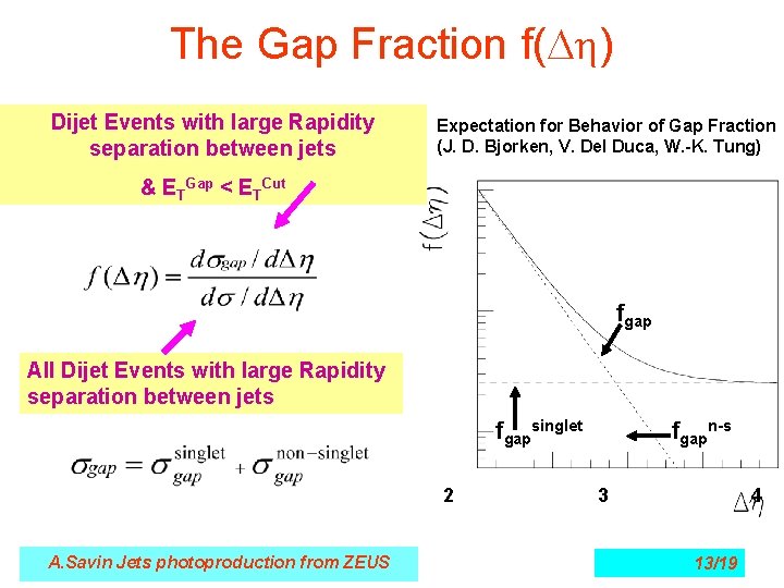 The Gap Fraction f(Dh) Dijet Events with large Rapidity separation between jets Expectation for