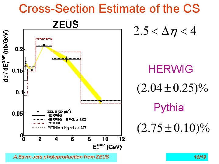 Cross-Section Estimate of the CS HERWIG Pythia A. Savin Jets photoproduction from ZEUS 15/19