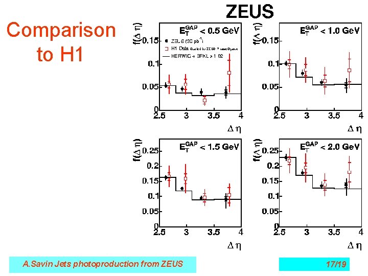 Comparison to H 1 A. Savin Jets photoproduction from ZEUS 17/19 