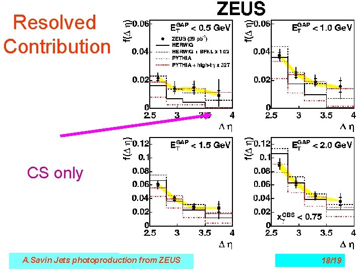 Resolved Contribution CS only A. Savin Jets photoproduction from ZEUS 18/19 