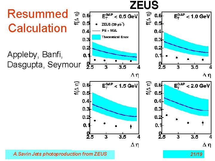 Resummed Calculation Appleby, Banfi, Dasgupta, Seymour A. Savin Jets photoproduction from ZEUS 21/19 