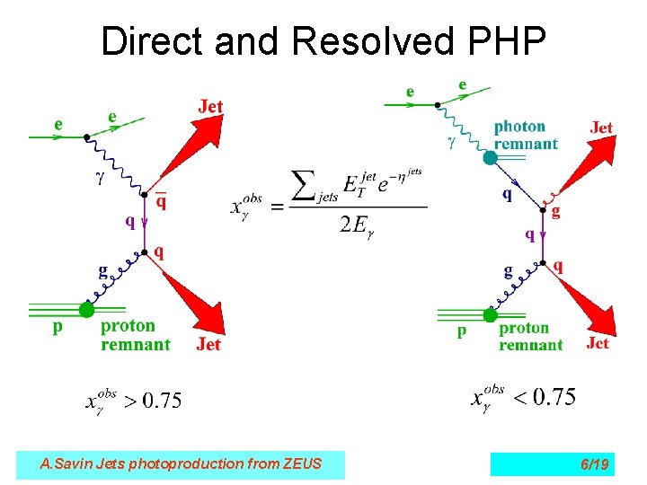 Direct and Resolved PHP A. Savin Jets photoproduction from ZEUS 6/19 