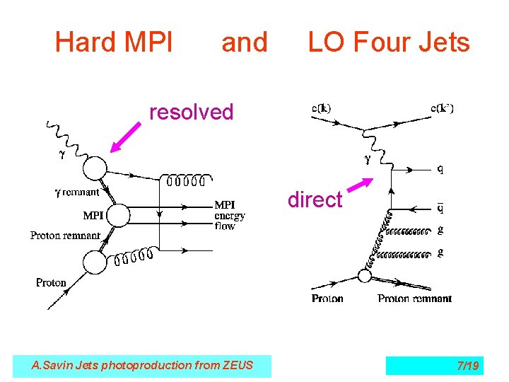 Hard MPI and LO Four Jets resolved direct A. Savin Jets photoproduction from ZEUS