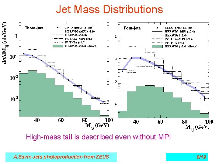 Jet Mass Distributions High-mass tail is described even without MPI A. Savin Jets photoproduction