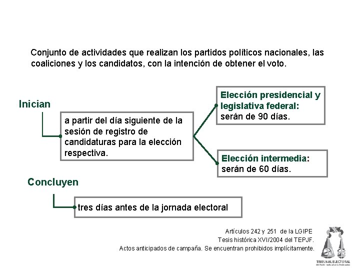 Campaña electoral Conjunto de actividades que realizan los partidos políticos nacionales, las coaliciones y