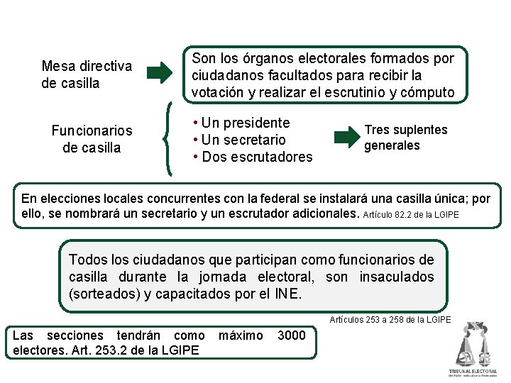 Integración de las mesas directivas de casilla Mesa directiva de casilla Funcionarios de casilla