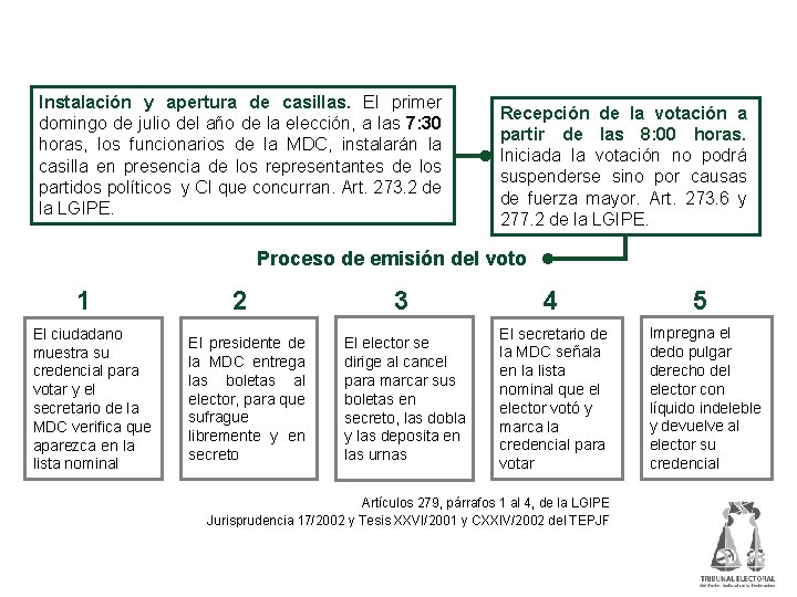 Emisión del voto en la casilla Instalación y apertura de casillas. El primer domingo