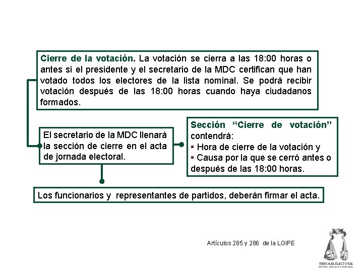 Cierre de la votación. La votación se cierra a las 18: 00 horas o