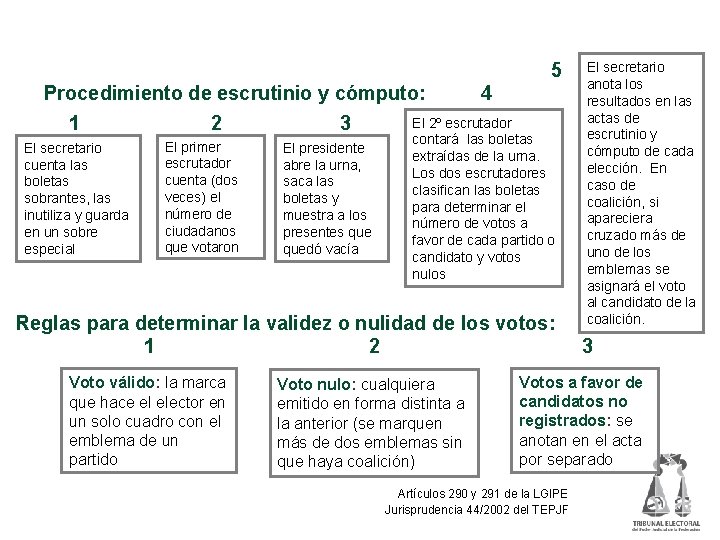 Cómputo y validez de los votos 5 Procedimiento de escrutinio y cómputo: 4 El