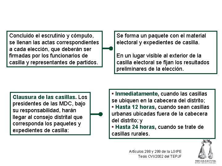 Clausura de casillas y envío de paquetes electorales Concluido el escrutinio y cómputo, se