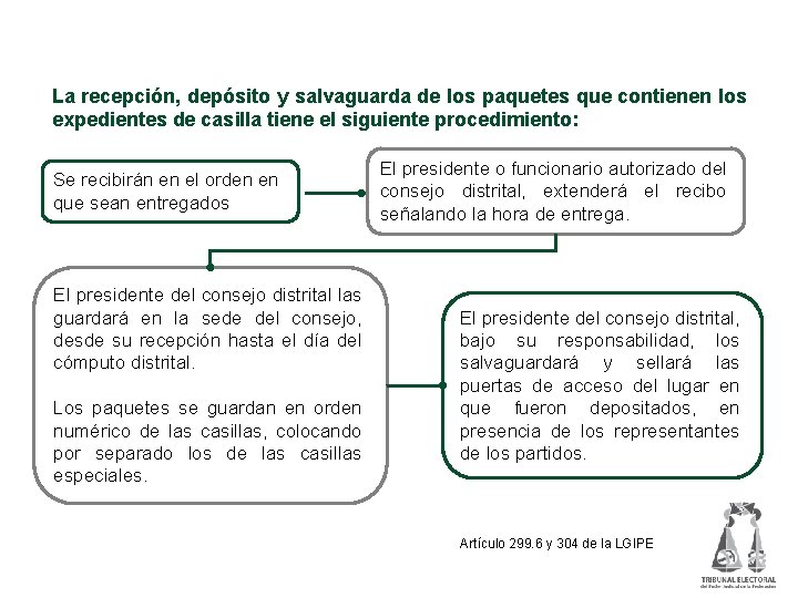 Entrega de paquetes electorales a los consejos distritales La recepción, depósito y salvaguarda de