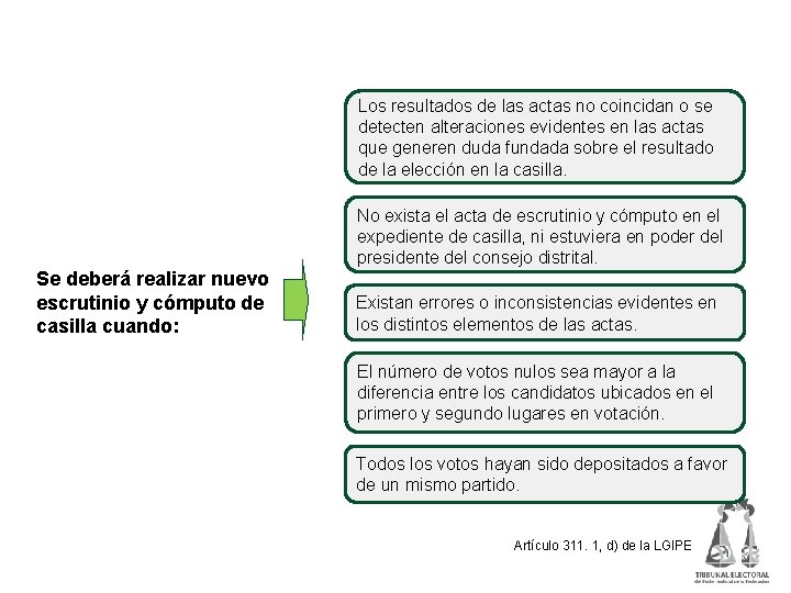 Nuevo escrutinio y cómputo de casilla Los resultados de las actas no coincidan o