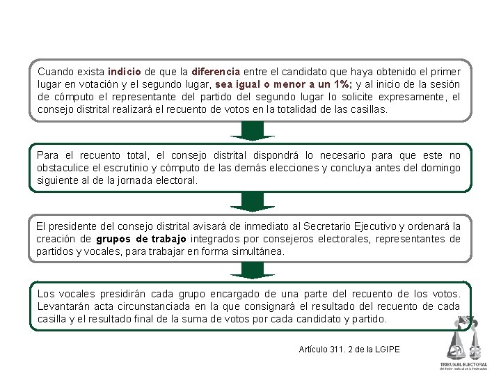 Recuento de votos en la totalidad de las casillas (1) Cuando exista indicio de