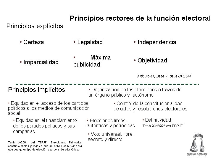 Principios rectores de la función electoral Principios explícitos • Certeza • Legalidad • Independencia