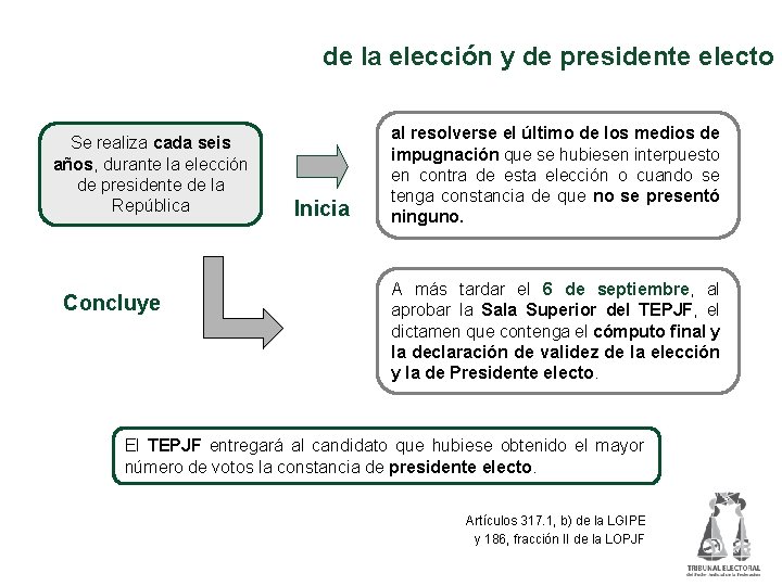 Dictamen y declaraciones de validez de la elección y de presidente electo Se realiza
