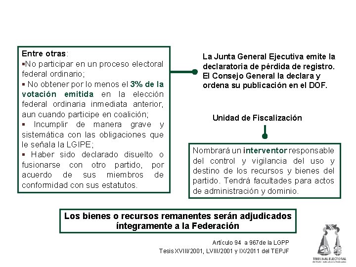 Pérdida de registro de los partidos políticos Entre otras: §No participar en un proceso