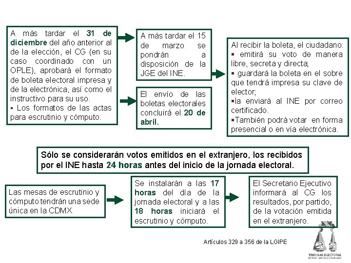 Procedimiento de votación y escrutinio y cómputo A más tardar el 31 de diciembre