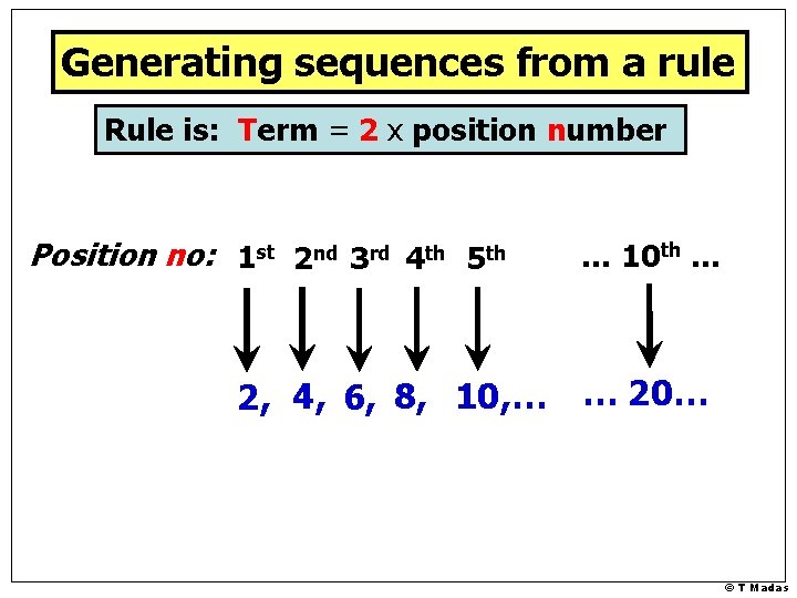 Generating sequences from a rule Rule is: Term = 2 x position number Position