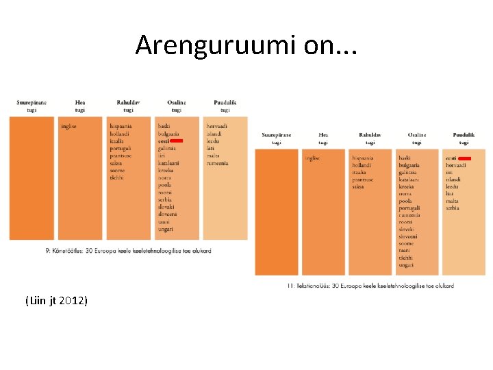 Arenguruumi on. . . (Liin jt 2012) 