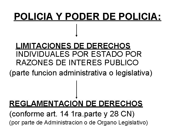 POLICIA Y PODER DE POLICIA: LIMITACIONES DE DERECHOS INDIVIDUALES POR ESTADO POR RAZONES DE