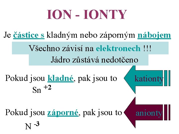 ION - IONTY Je částice s kladným nebo záporným nábojem Všechno závisí na elektronech