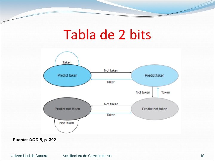 Tabla de 2 bits Fuente: COD 5, p. 322. Universidad de Sonora Arquitectura de